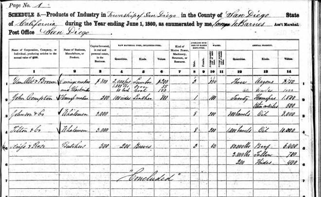 industrial-census-1860